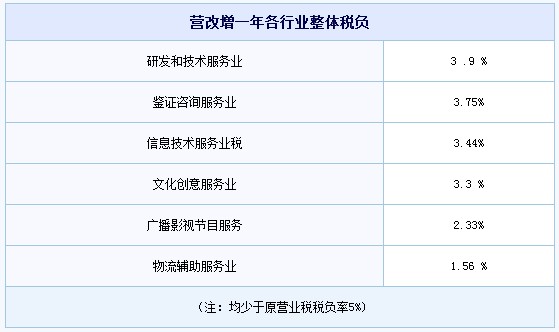 II(y)ؓw